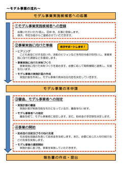 ①モデル事業実施候補者への登録 モデル事業の本申請 報告書の作成