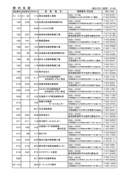 静内支部 (約110KB)NEW!