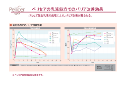 乳液処方でのバリア改善データ