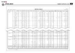 部門別売上集計表