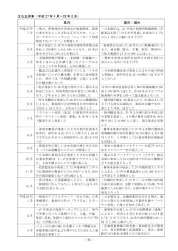 56 - 主な出来事（平成 27 年1月～28 年3月） 県内 国内・国外