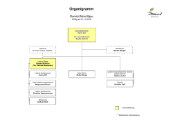 Organigramm - Domicil Mon Bijou