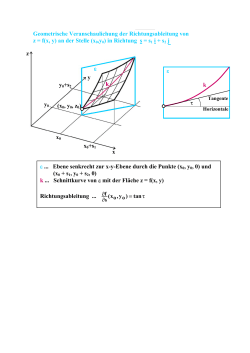 Geometrische Veranschaulichung der Richtungsableitung von z = f