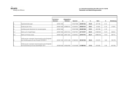 Abstimmungsresultate