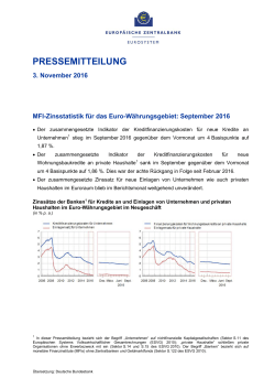 MFI-Zinsstatistik für das Euro-Währungsgebiet
