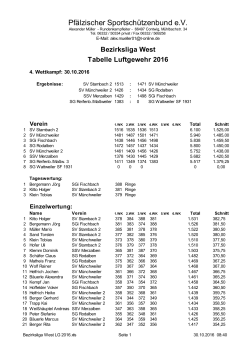 Die Tabelle