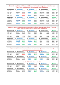Ersparnis bei jährlichem Wechsel mit Bonus vom Grundversorger