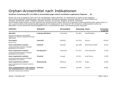 Download: Liste aller Medikamente mit Orphan Drug-Status