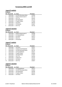 Endstand - schwimmteam