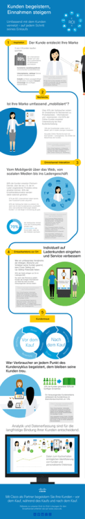 Infografik anschauen