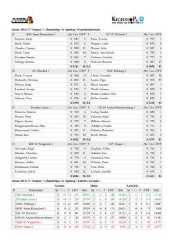 06. Spieltag 1. Bundesliga Damen