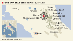 Erdbeben Mittelitalien