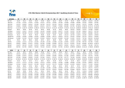 17th FINA Masters World Championships 2017 Qualifying Standard
