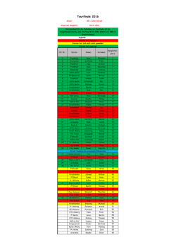 steht die aktuelle Starterliste