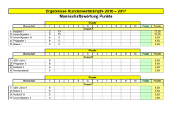 Ergebnisse 1. Runde Rundenwettkampf 2016-17
