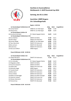 Startliste 5. ASVÖ Kunstrad-Cup 2016