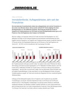 Immobilienfonds: Auflagestärkstes Jahr seit der