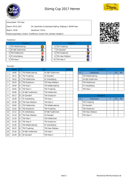 Dümig Cup 2017 Herren