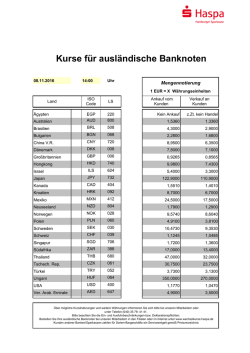 Kurse für ausländische Banknoten