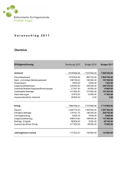 Budget 2017 - Reformierte Kirchgemeinde Pratteln