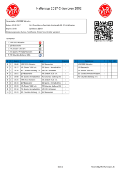 Hallencup 2017 C- Junioren 2002