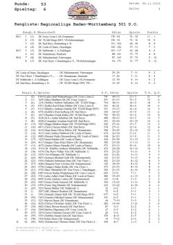 Ranglisten_R53 als PDF