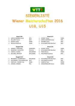 Ergebnisse U18U15