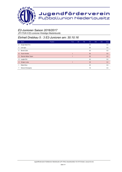 E2-Junioren Saison 2016/2017 Einheit Drebkau 0 : 0 E2