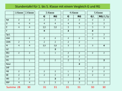 Stundentafel 1.