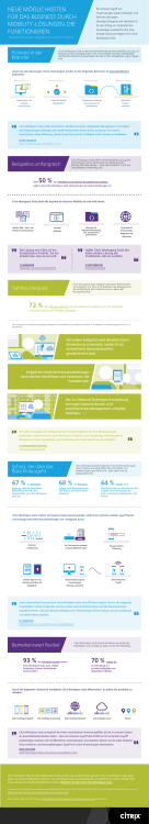 Infographic: Reimagine business with mobility that works