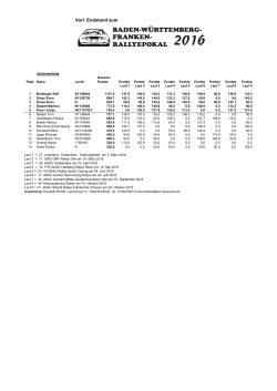 2016 BWF-Vorl. Endstand xls