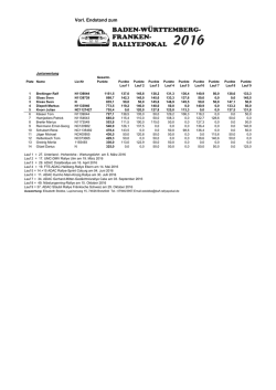 2016 BWF-Vorl. Endstand xls