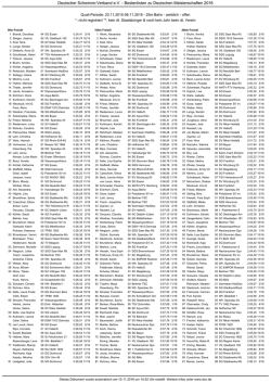DM Bestenliste