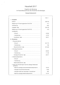 Ergebnisse "Bereinigungssitzung"