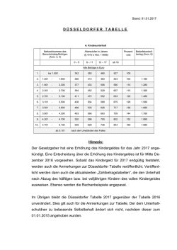 Hier geht es zur neuen Tabelle
