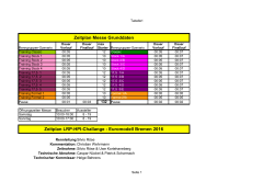Zeitplan Messe Grunddaten Zeitplan LRP-HPI