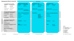 Organigramm Klinik Im Hasel AG
