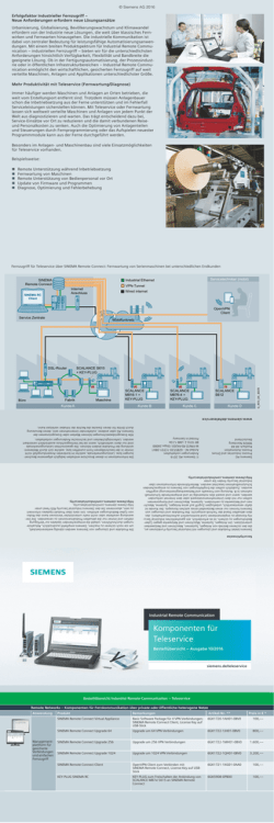 Industrial Remote Communication - Komponenten f&uuml;r