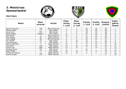 Ergebnisliste MSC Kassel_3.Spessartpokal_Semi Open