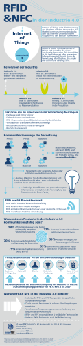 smart-TEC Industrie 4.0 Infografik