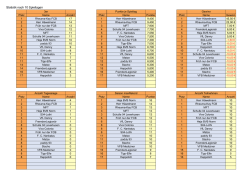 Statistik nach 10 Spieltagen