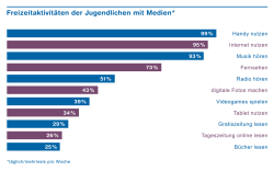 James_16_FreizeitMedial_1140px
