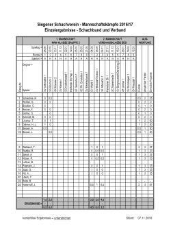 Siegener Schachverein - Mannschaftskфmpfe 2016/17