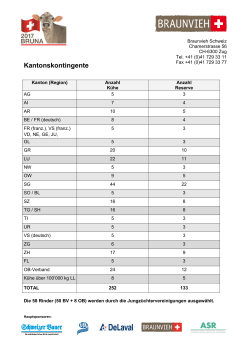 Kantonskontingente - Braunvieh Schweiz