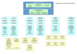 Organigramm des Finanzamts M&uuml;nchen