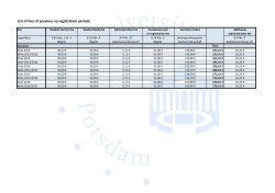 List of fees of previous re