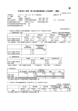 平成29年3月期 第2四半期決算短信〔日本基準〕（連結）