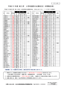 中間集計表