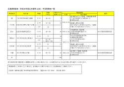 H28立木販売予定事業地一覧 (PDFファイル)