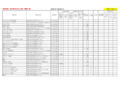 一覧（平成28年11月9日現在）（PDF：147KB）